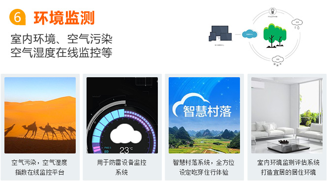 鞍山物聯網卡應用之環境監測