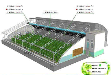 物聯網卡應用，移動物聯網卡、電信物聯網卡、聯通物聯網卡用于智慧農業的應用案例